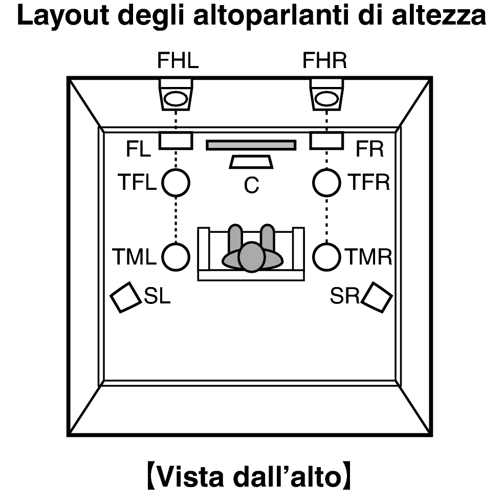 Pict SP Layout Top X2200